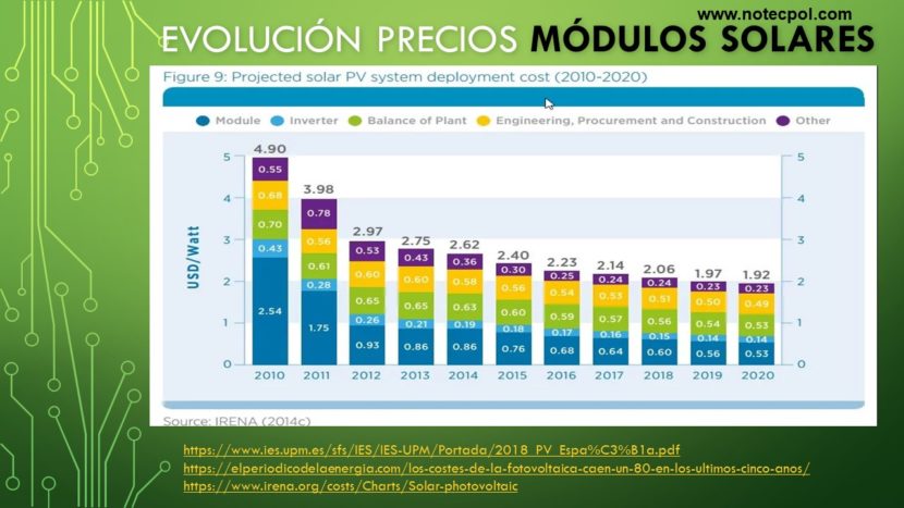 Comparativa PRECIOS Paneles Solares TOP 10 Fabricantes MEJOR PRECIO