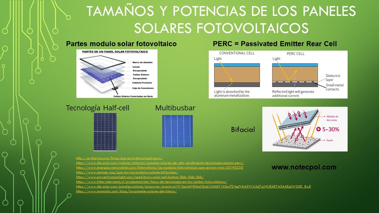 Comparativa PRECIOS Paneles Solares TOP 10 Fabricantes MEJOR PRECIO